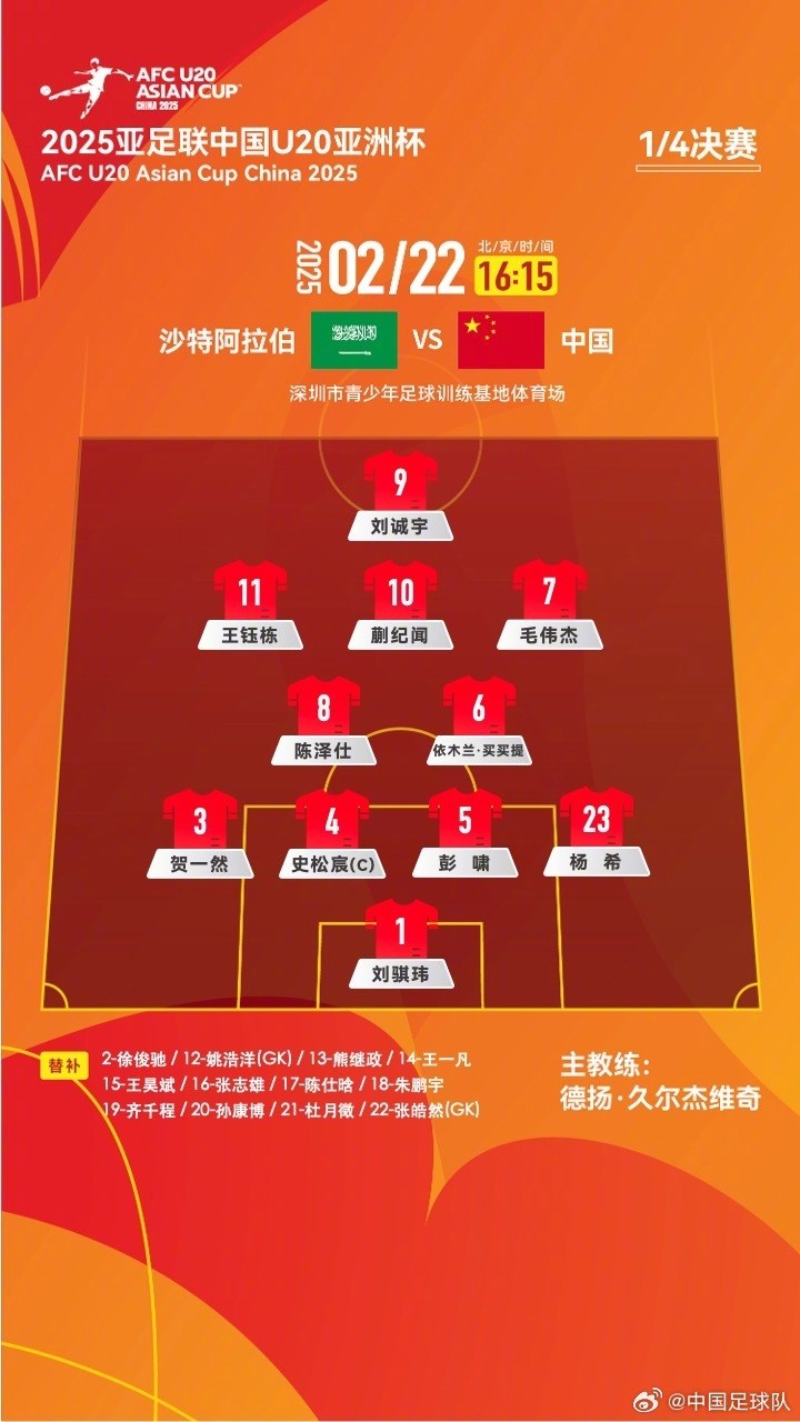 U20亞洲杯四分之一決賽 ，中國(guó)隊(duì)首發(fā)名單揭曉