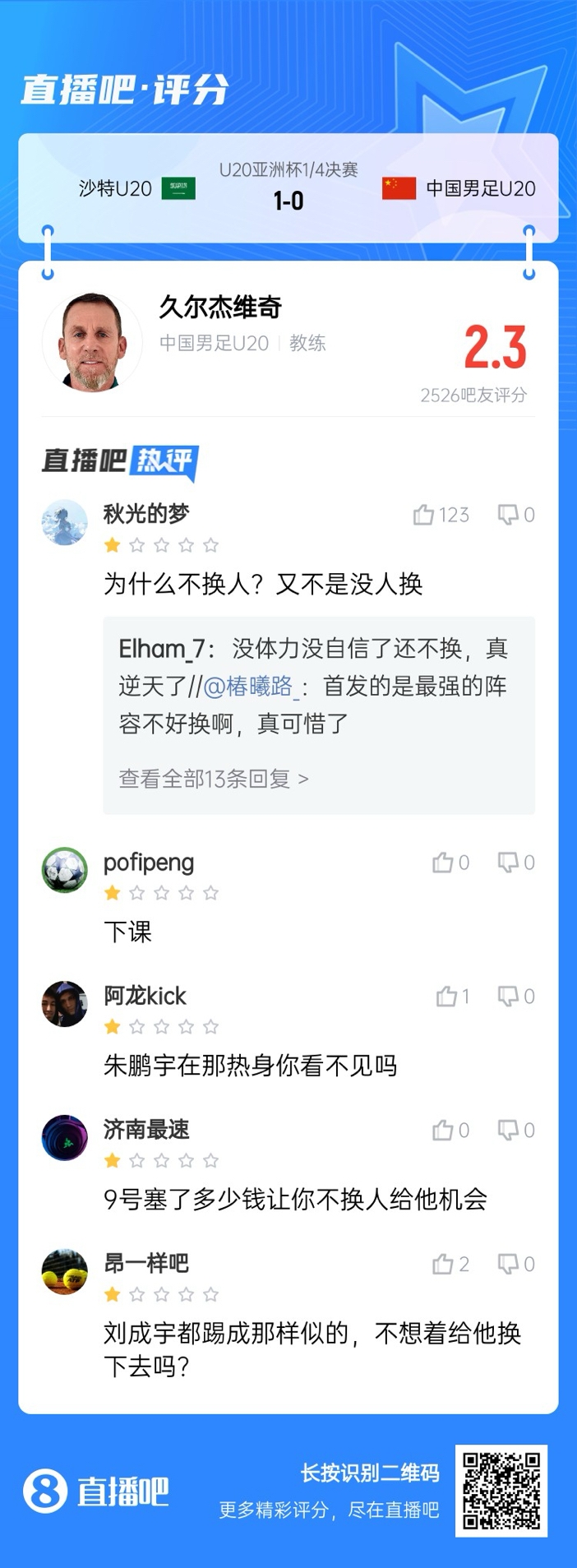 全場僅換兩人！劉誠宇體力告急仍打滿，朱鵬宇曾替補雙響未獲出場