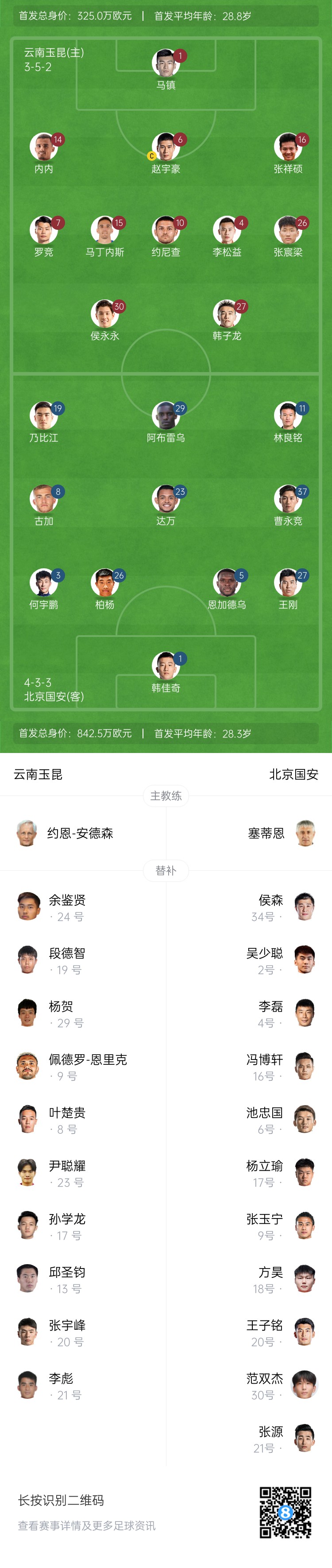 中超首輪|玉昆vs國安：塞鳥&奧斯卡缺席，侯永永首秀，張玉寧替補(bǔ)