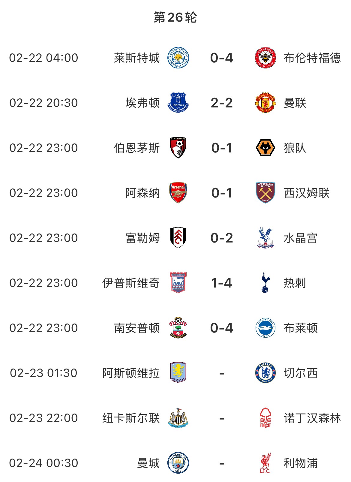 主場魔咒？本輪英超已結(jié)束7場&主場球隊1平6負(fù)，明天曼城vs利物浦