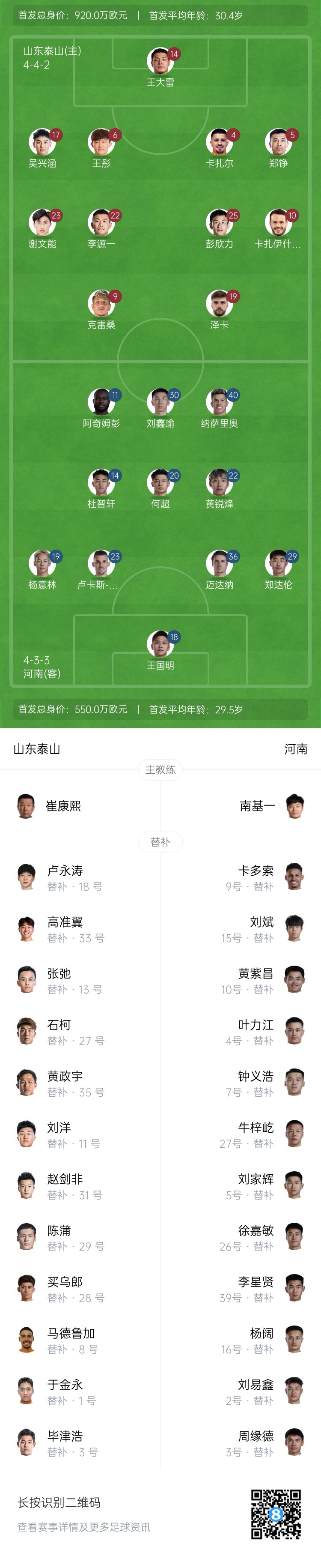 中超首輪|泰山vs河南首發(fā)：4外援PK4外援，克雷桑、謝文能先發(fā)