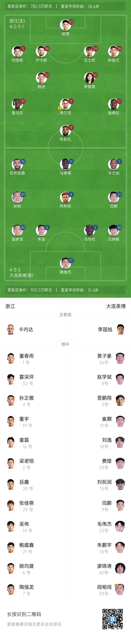 中超首輪|浙江vs英博首發(fā)：布彭扎、馬萊萊首發(fā)，國(guó)青毛偉杰替補(bǔ)