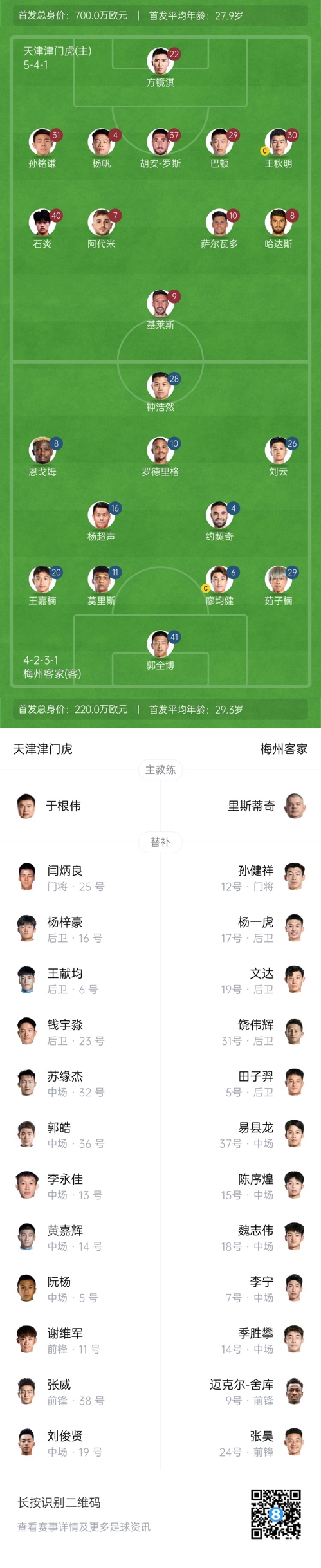 中超首輪|津門虎vs梅州：胡安-羅斯、恩戈姆先發(fā)，巴頓踢邊衛(wèi)