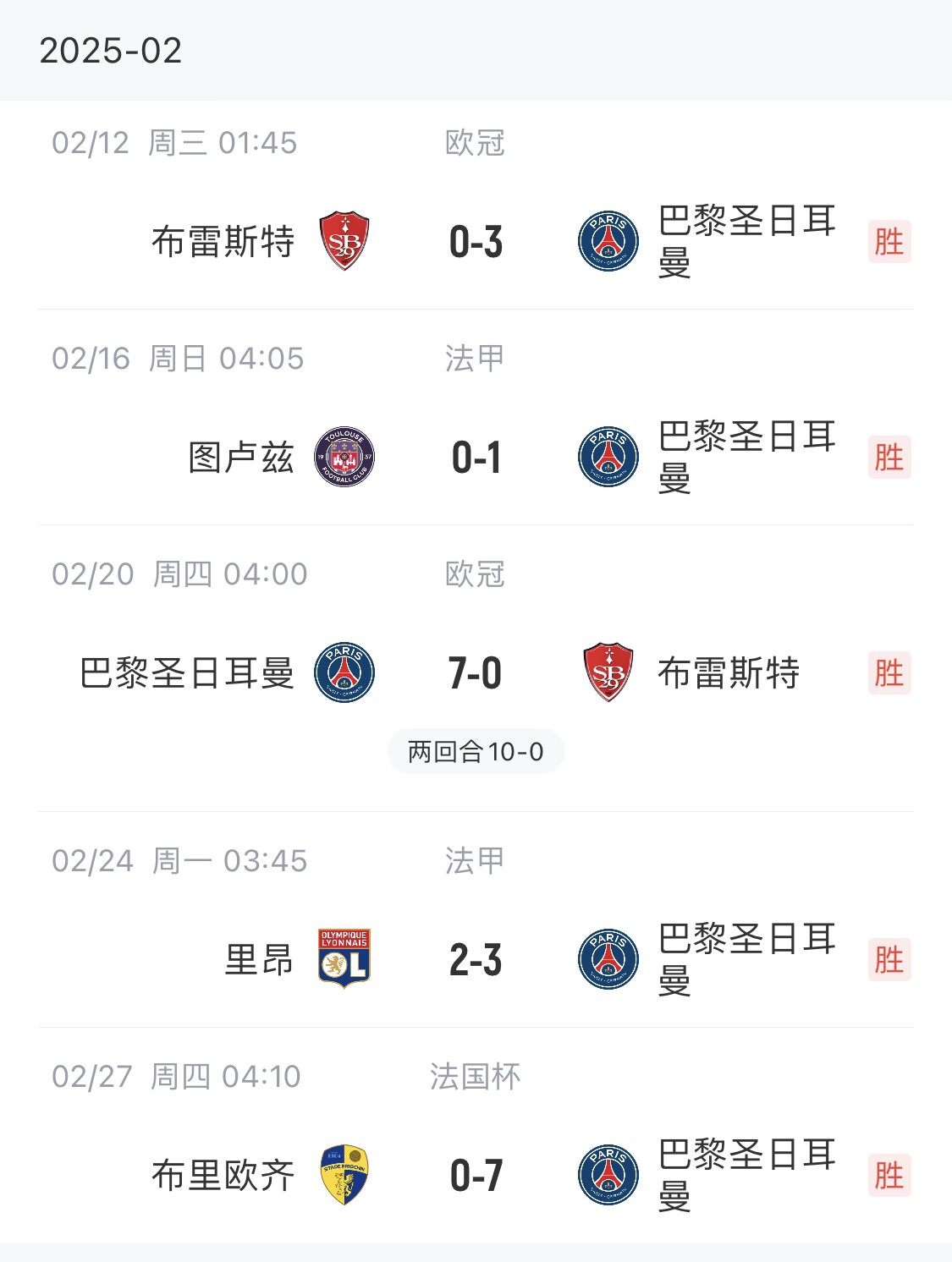 我浦3月大考！巴黎又打出一個(gè)7-0，附加賽10-0，法國(guó)杯虐法丁球隊(duì)